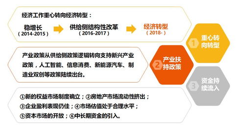 2018年投資界十大猜想與法律咨詢