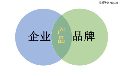 企業(yè)、品牌與產(chǎn)品的互動(dòng)關(guān)系 社會(huì)經(jīng)濟(jì)咨詢服務(wù)視角