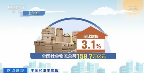 上半年全國社會物流總額約160萬億元，物流保通保暢政策效果顯現(xiàn)