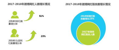 中國網紅經濟 從流量到財富的驚人轉化與深遠影響
