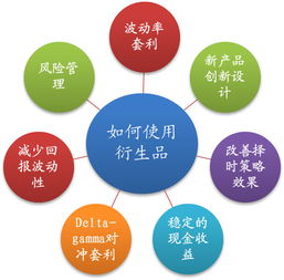 寬客江湖 海外金融衍生品使用概況